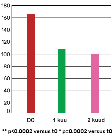 Locerin chart